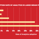 Image for article titled Looking for a data analytics job in India? Here’s where you should be trying